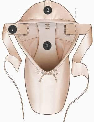 HOW TO: SEW RIBBON ON BALLET SHOES.