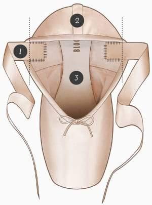 HOW TO: SEW RIBBON ON BALLET SHOES.